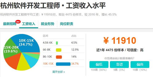 成都软件开发行业 机遇、挑战与十大城市薪资对比下的广告设计发展