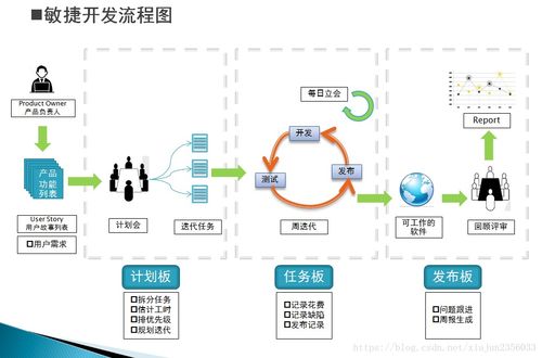 敏捷开发实践 深入解析Scrum框架