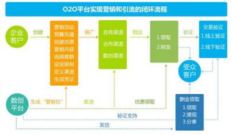 以匠心致客户 环德科技，口碑铸就的软件开发与广告设计品牌